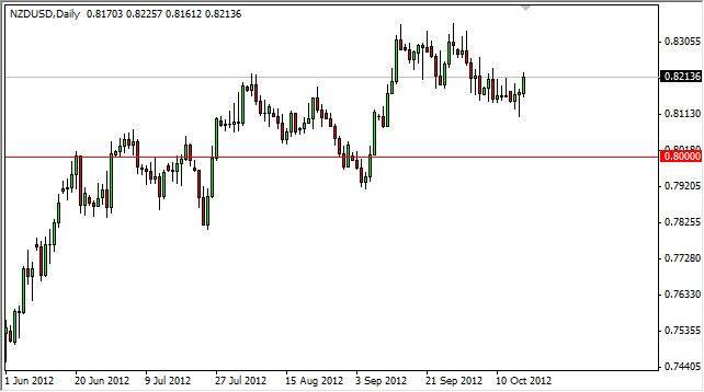 NZD/USD Grafik - 18 Ekim NZD/USD Grafik - 18 Ekim